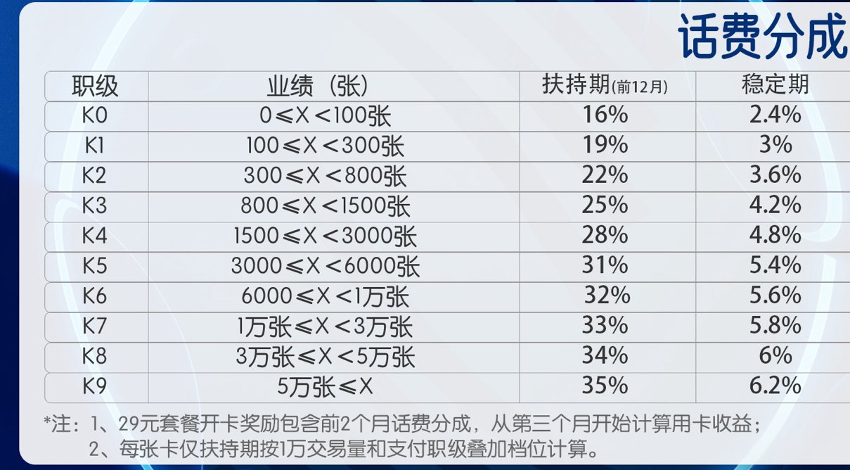 广电推广合伙人