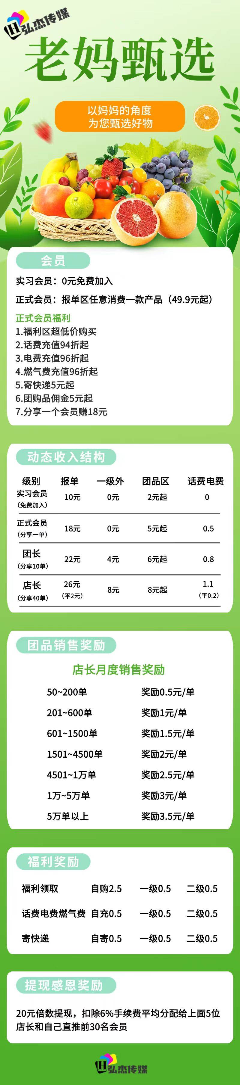 [老妈甄选] 0投资，不压货，不囤货，不伤人脉，人人可做，自用省钱，分享赚钱