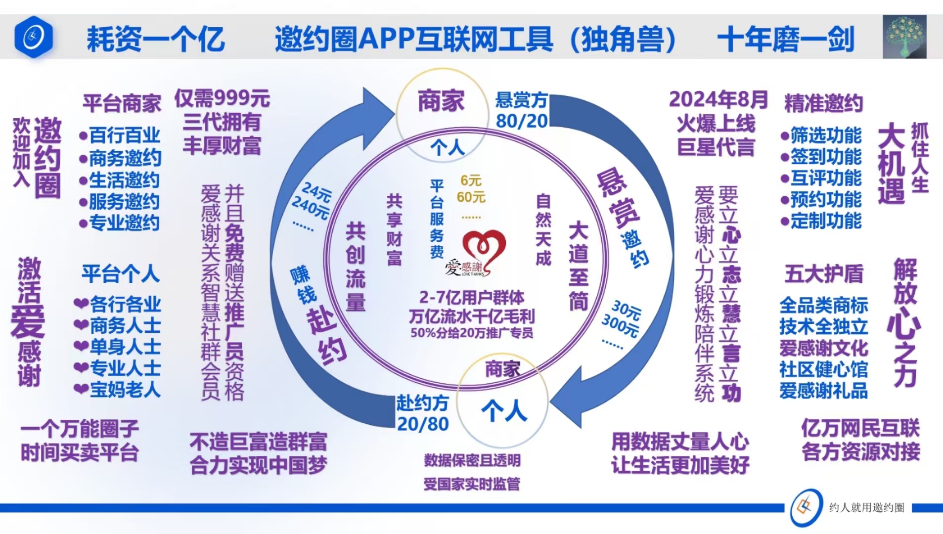 爱感谢分享会，悬赏邀约赴约赚钱，财富盛宴！