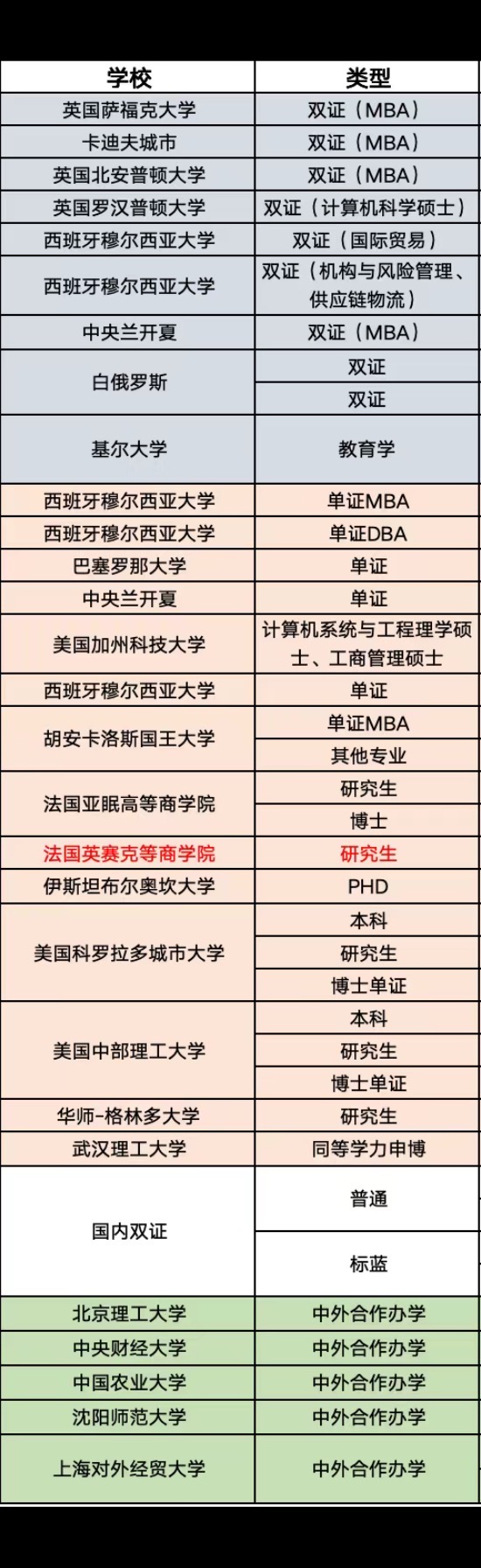 学历提升产品代理：大专，本科，研究生，博士。国内，国外学校专业很多