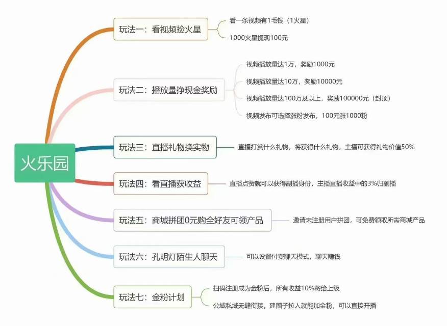 推广新平台，跟抖音快手一样的平台。