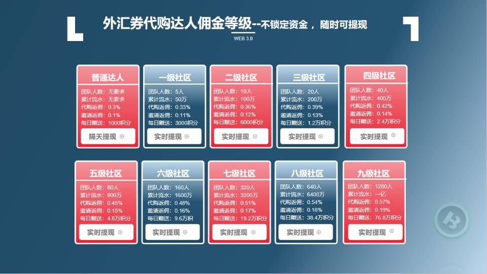 全球汇首码项目招募团队