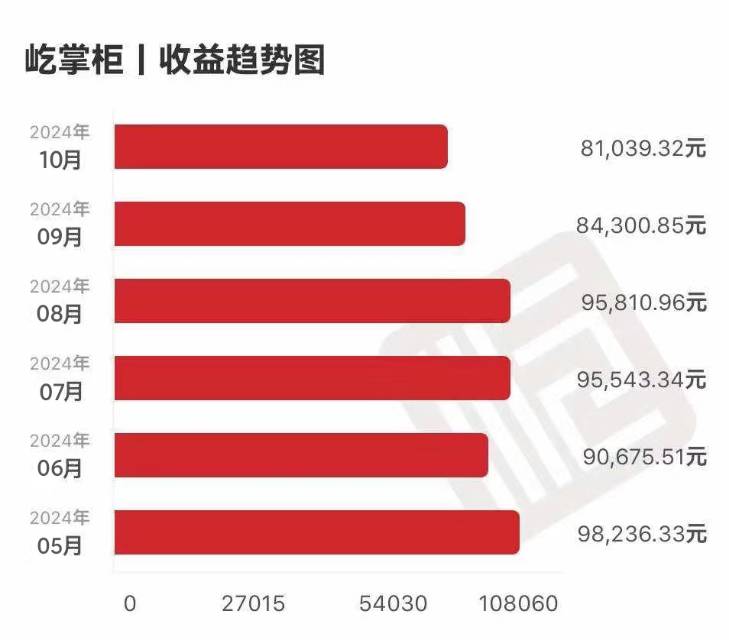 支付创业平台，收益无上限