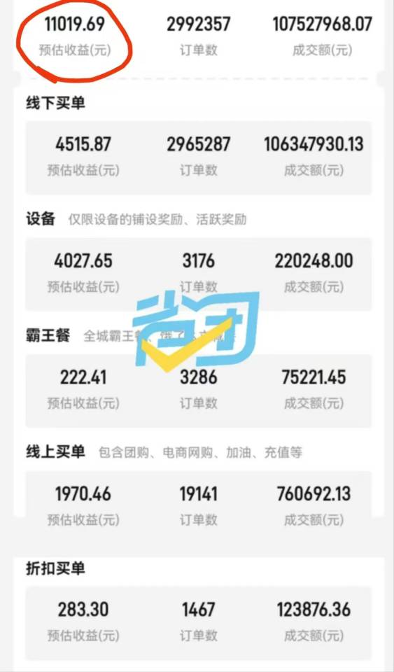 微信和支付宝共同打造的本地生活平台:省团生活。赋能实体商家。